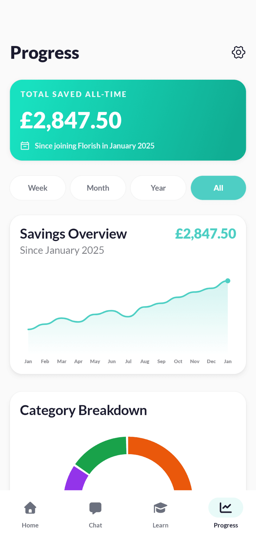 Watch your savings grow